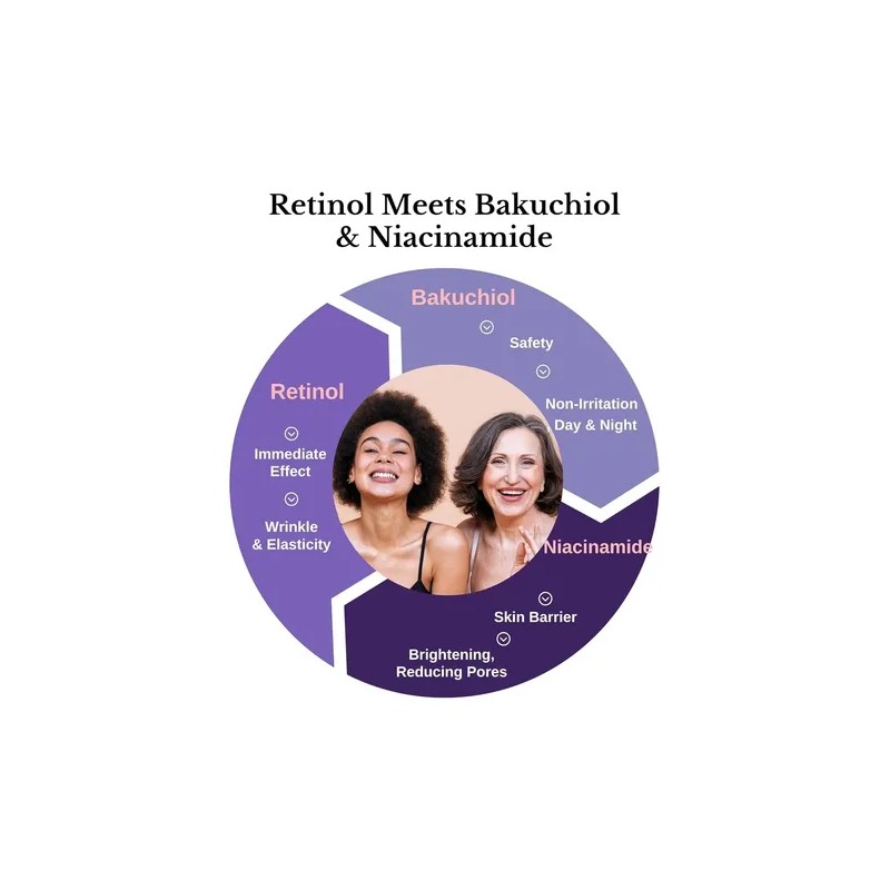 Suero Antiarrugas Coreano Bakuchiol Retinol Y 10 Vitaminas