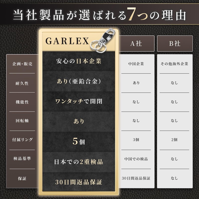 GARLEX Carabiner Key Chain Car Motorcycle Key Ring One Touch