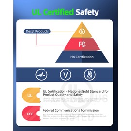 65W USB C Charger Fit for HP EliteBook x360 830 835 840 845 850 855 860 735 745 1040 1030 G4 G5 G6 G7 G8 G9, ProBook 430 440 445 450 455 640 650 G5 G6 G7 G8 G9, ZBook 14U 15U G5 G6 Laptop Power Cord