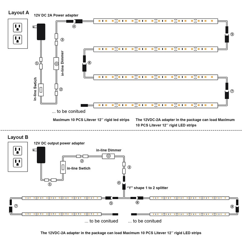 Under Cabinet LED Lighting Kit for Kitchen Cabinet Counters Shelf