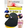 PhoenixSole [Supervised by a Physical The] O-Type Legs X-Type Legs