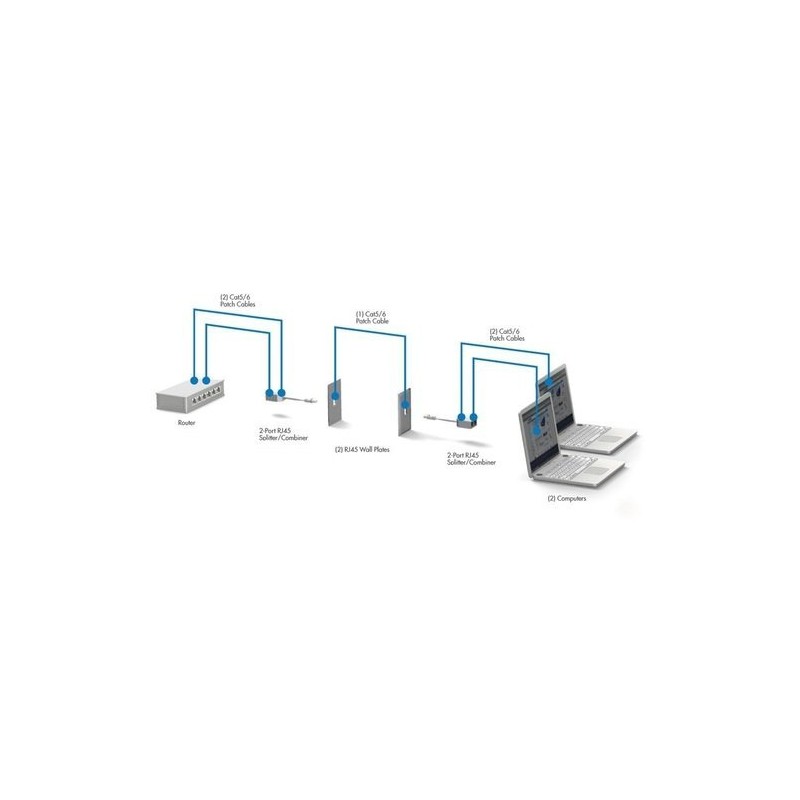 PCCONNECT Life-time 2-Port RJ45 Splitter/Combiner Cable, Gray 6-Inch