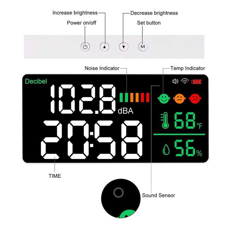 4 in 1 Decibel Meter, Wall Mounted Noise Level Meter