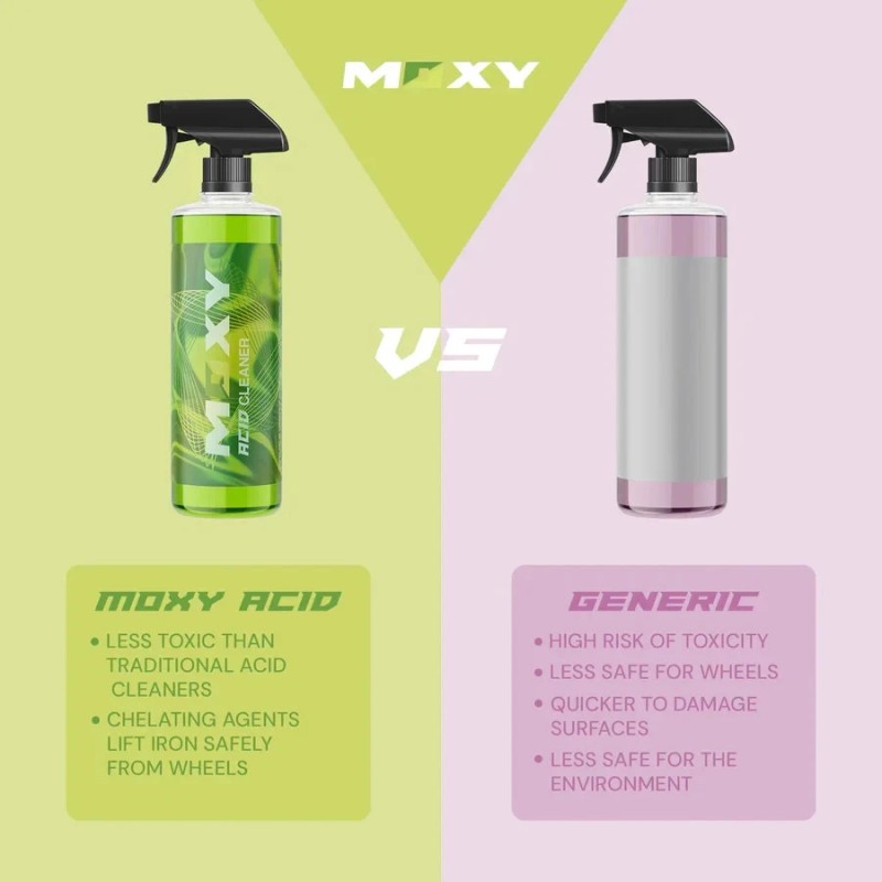 Moxy Acid 16oz , Acid Cleaner Dirt & Rust Remover