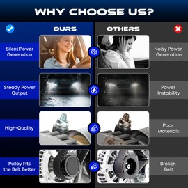 Alternator New Fit for Toyota Camry 1992-1993 2.2 2.2L, Alternators for 27060-03011 100211-8560