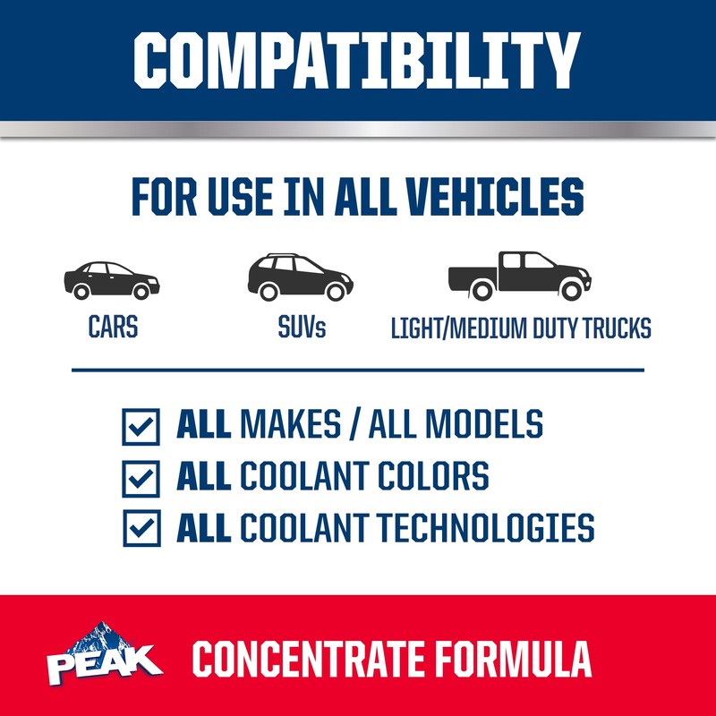 PEAK Concentrate Antifreeze and Coolant for All Engine Cooling Systems