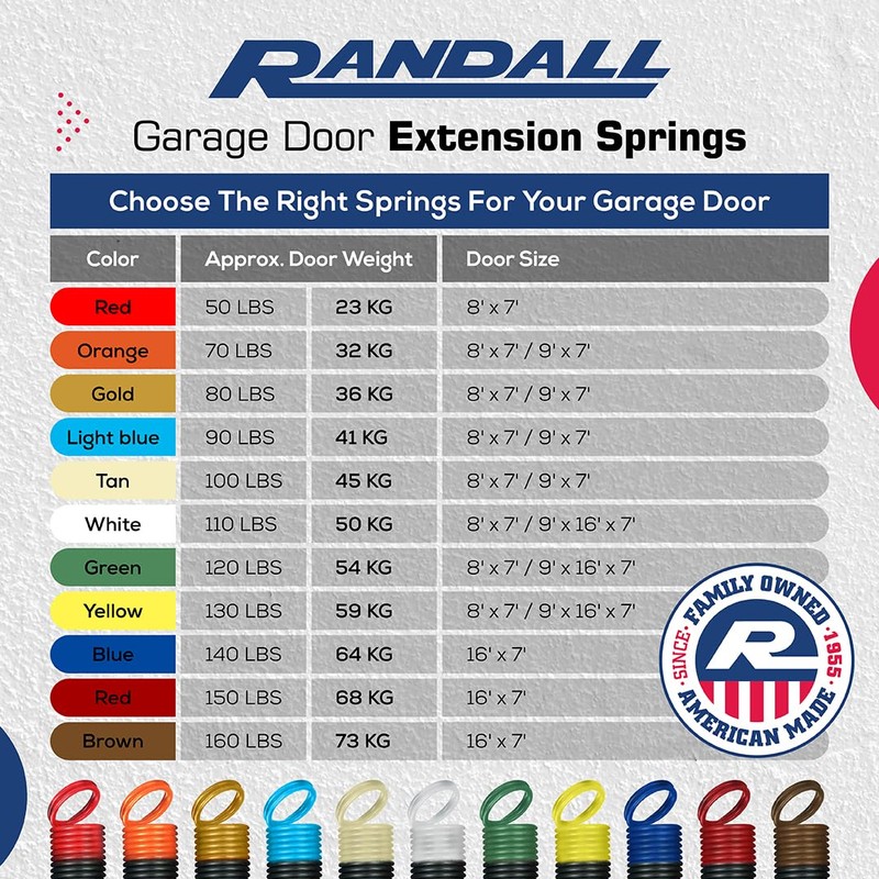 2 Pack 25" Garage Door Springs for 7 FT Garage