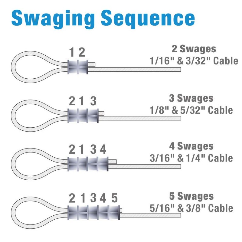 iCrimp Swaging Tool, Wire Rope Crimping Tools for Aluminum Copper