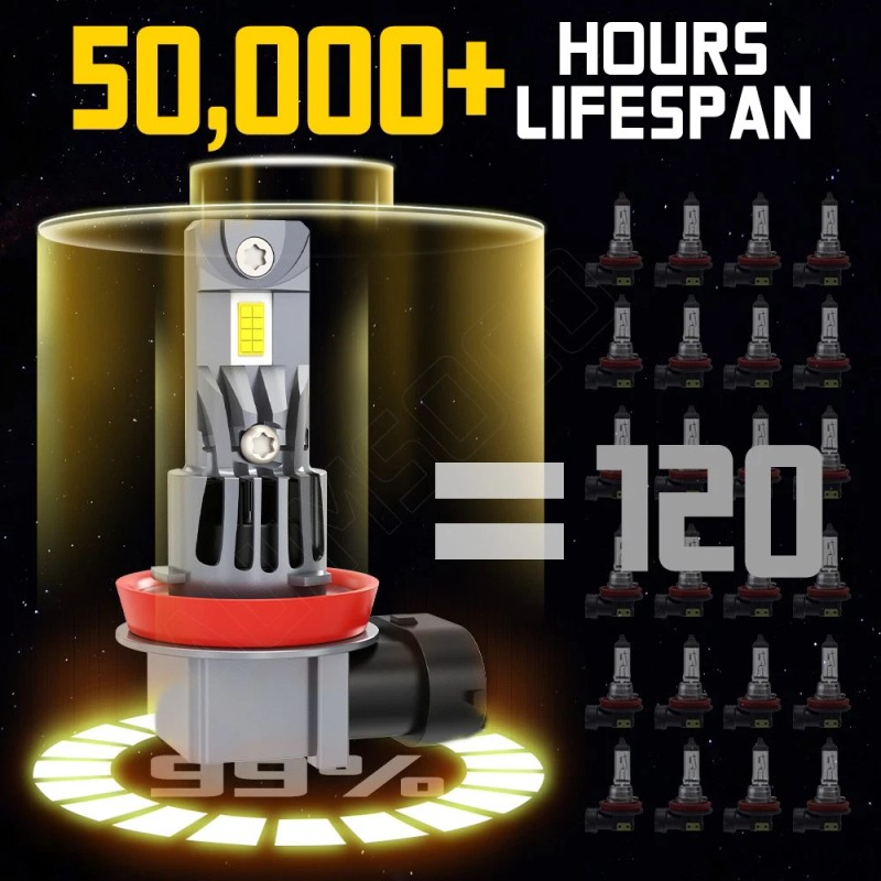 AUIMSOCO H11 H9 H8 LED Headlight Kit Low Beam Bulb