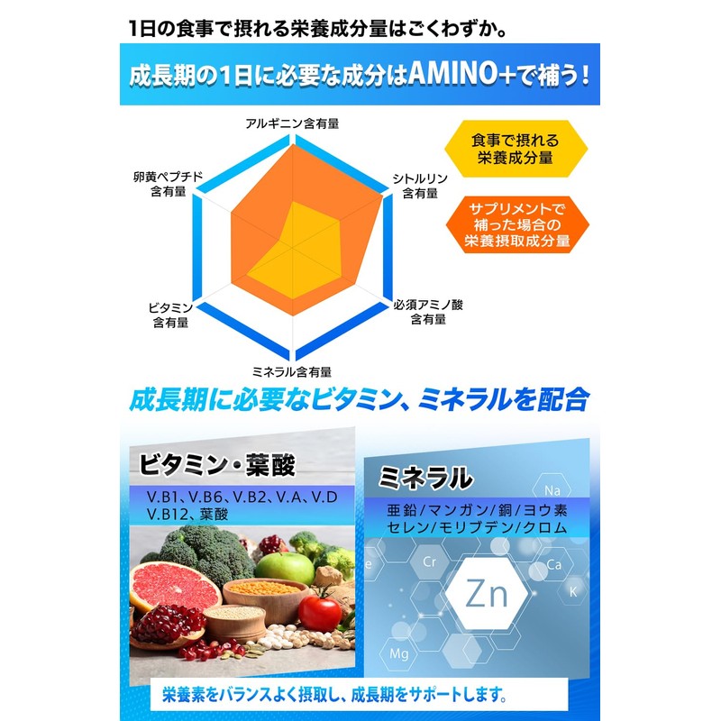 AMINO+ Arginine Citrulline Growing Phase Supplement, Amino Acid, For Children,
