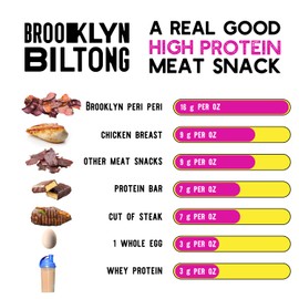 Brooklyn Biltong Air Dried Grass Fed Beef Snack, South African Beef Jerky (2 oz, Pack of 8) - Whole30 Approved, Paleo, Keto, Gluten Free, Sugar Free, Made in USA - (Peri Peri)