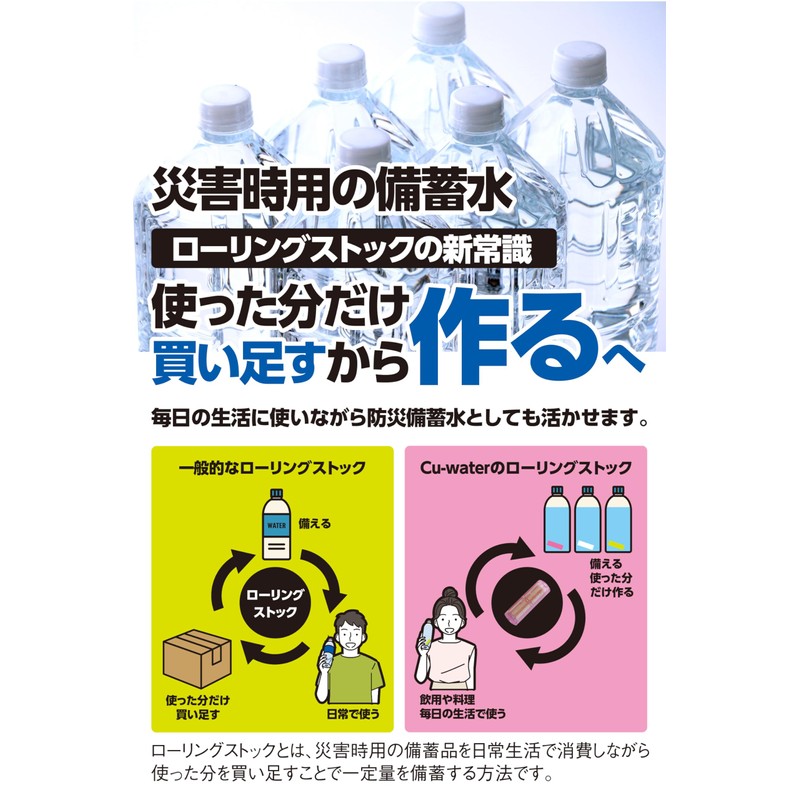 Portable Water Filter Cu-water Quarter (Blue)