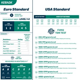 Kebada Cut Resistant Gloves, ANSI A2 Cutting Gloves, PU Coated Anti Cut Gloves C2, Touchscreen, Multi-Purpose, Medium