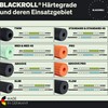 BLACKROLL GROOVE - The original (medium temper) - Self massage