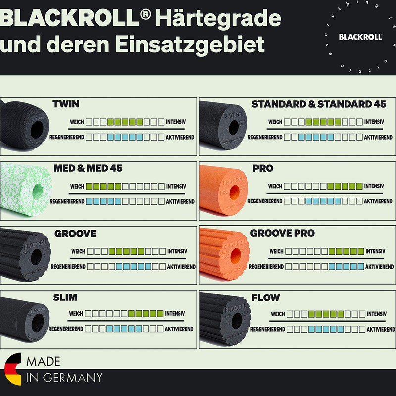 BLACKROLL GROOVE - The original (medium temper) - Self massage