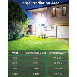 HAPYLUMI LED Outdoor Spotlight 50 W, 5000 LM Outdoor Spotlight Super Bright LED Headlight 6500 K Cool White Outdoor Spotlight IP67 Waterproof LED Floodlight for Garden Patio Garage