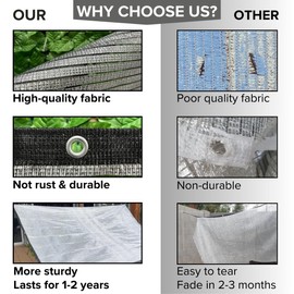 BeGrit Aluminet Shade Cloth 75%-80% Aluminum Shade Cloth Sun Reflective Tarp for Garden, Patio, Greenhouse, Pergola, Car, Kennel Shade 8x10ft
