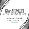 40 Volume Creme Developer 32 oz.