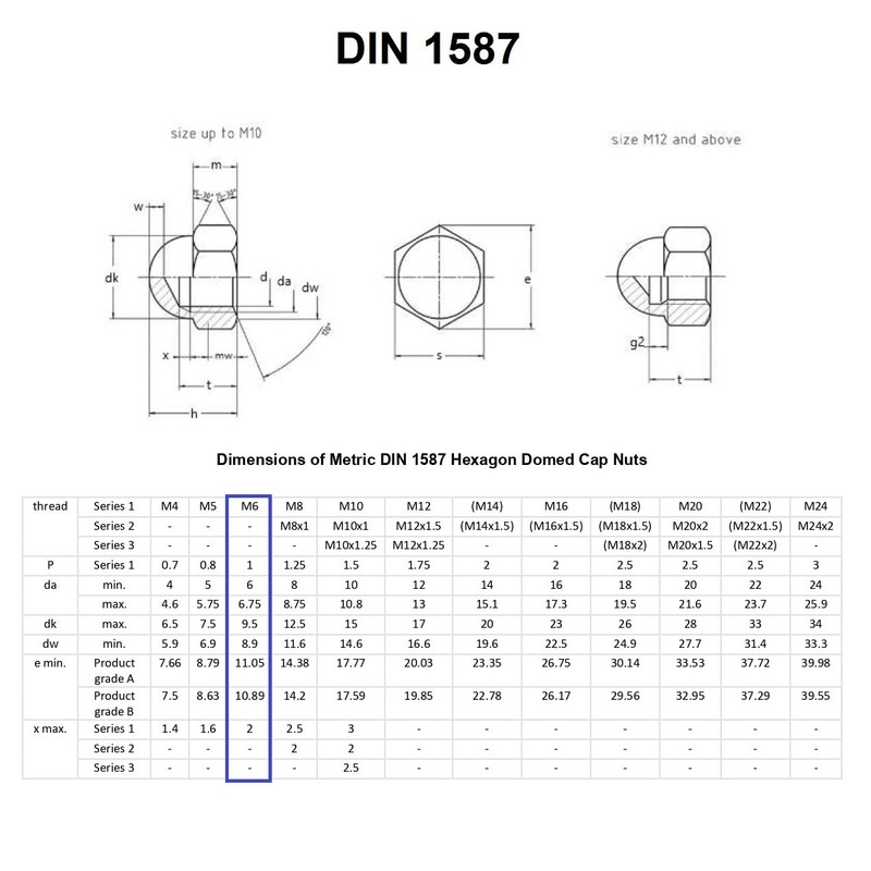 TERF® M6 Dome Cap Nuts M6 (6mm) Steel Dome Cap