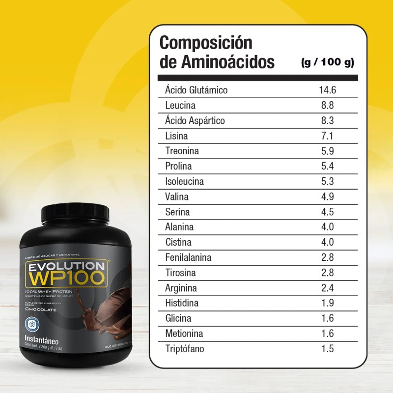 Proteina Suero De Leche (whey) Wp100 Evolution 2.8kg Sabores Sabor