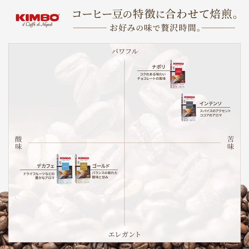 Kimbo (KIMBO) Coffee Grounds Espresso Italy (Medium Roast Arabica 80%
