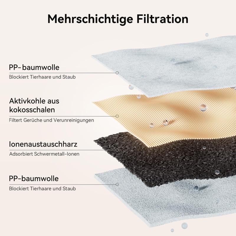 Cheerble Pet Fountain Filters 4 Pack