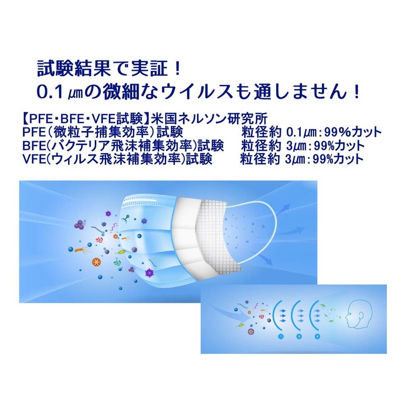 50 Pieces] Non-woven Fabric 3-Layer Mask, Regular Size, 50 Pieces,