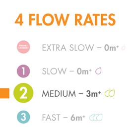 Boon, NURSH - Pezón de repuesto de silicona, alimentación sin aire, etapa 2, flujo medio, 3 meses en adelante (paquete de 3)