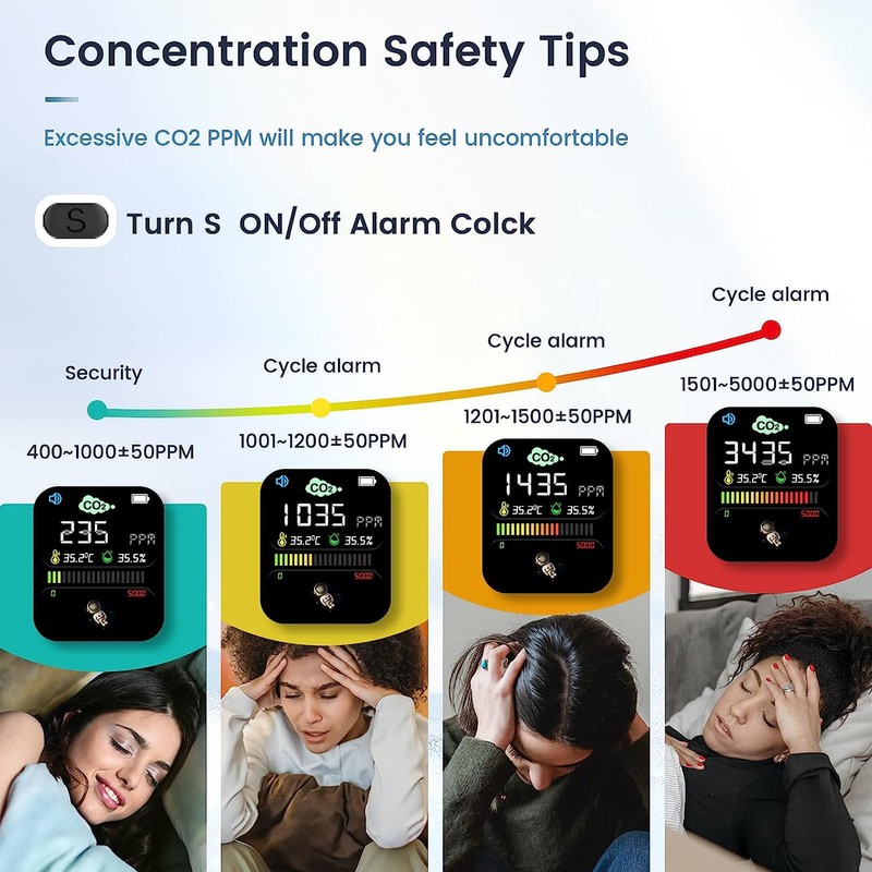 Air Quality Detector TVOC HCHO Testing Indoor Air Monitor for