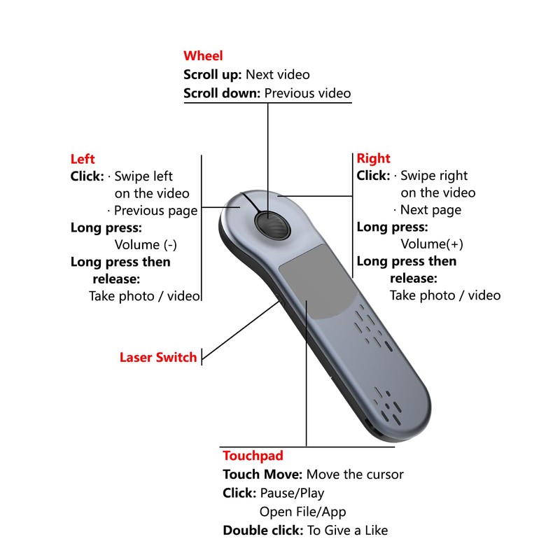 GUVOHUT Air Mouse Bluetooth Presenter with Touchpad for PC/iOS/Android, Rechargeable