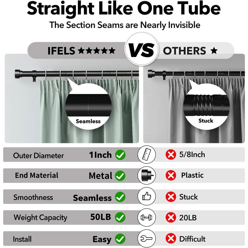 IFELS Heavy Duty Curtain Rods for Windows 28 to 48