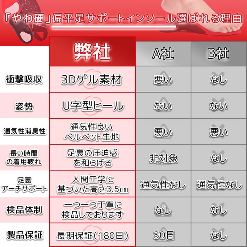 Arch Supporter, Insole, Shock Absorption, Arch Support, Standing Work, Commuting