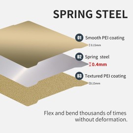 Upgraded Prusa Mini Build Plate 100% Imported Thicker PEI Sheet 196.3x190mm Smooth & Textured Flexible Spring Steel Bed Heated Platform for Prus Mini 3D Printer.