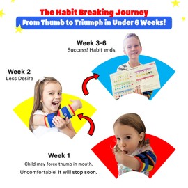 Nipit (2 Pack) - Most Effective Thumb Sucking Deterrent for Kids, Age 2-7, Stop Finger Sucking Naturally in 5-21 Days, Ideal for Toddlers, Includes Motivating Chart & Stickers & Program