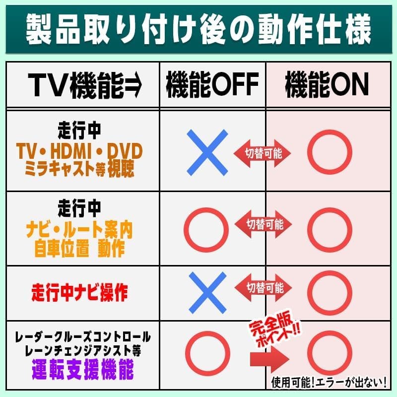 Enlarge Shoji Alphard 40 Series (Cars without HUD) TV Canceller/Navigation