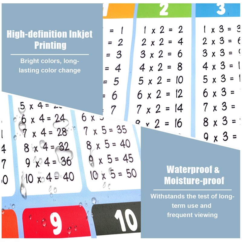 1 x 1 Learning Poster, Multiplication Table for Playful Calculation,