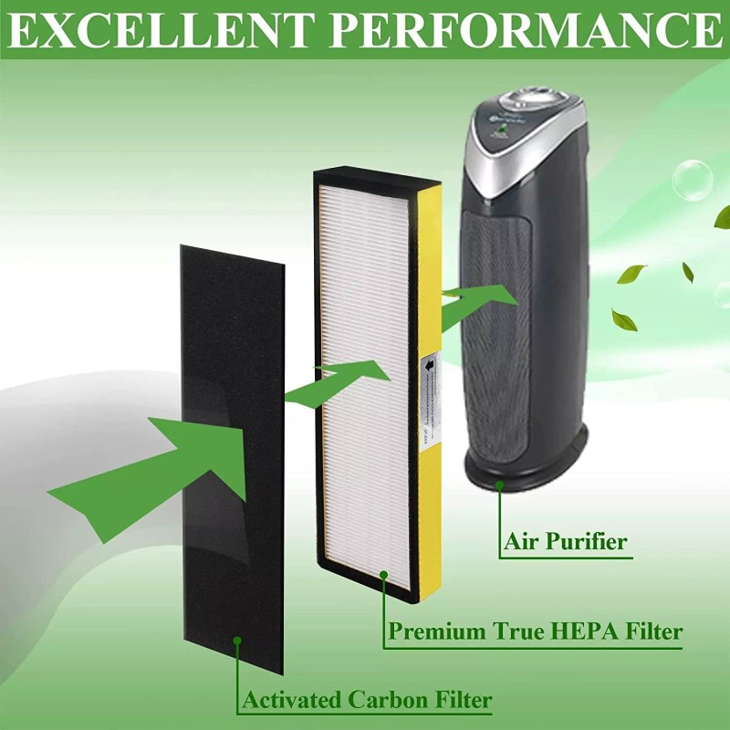 Beaquicy FLT4825 HEPA Filter B Replacement for Gm Guardian for