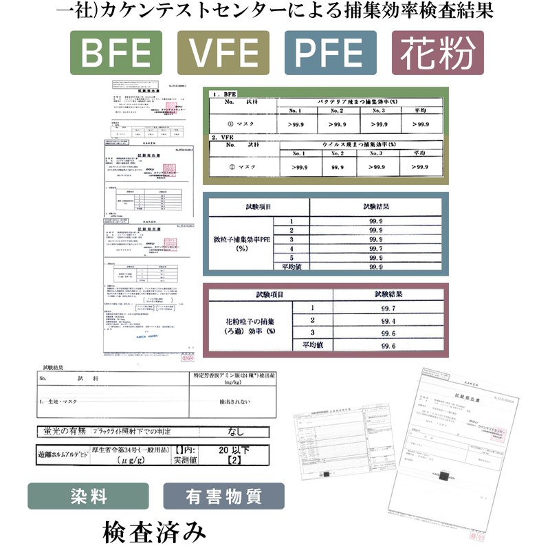 [UNIFREE] 立体マスク こども 不織布マスク 子ども 子供 小さめ マスク ユニフリー (白(90枚))