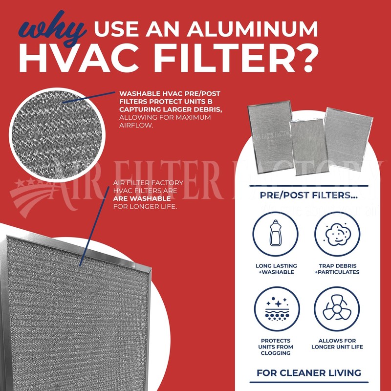 A-Coil Replacement For Nordyne 921784, C8DAM01830U-B, 921788 HVAC Aluminum Filter