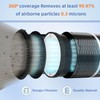 LV-H132 Replacement Filter for LEVOIT LV-H132 Air Purifier,3-in-1 H13 True