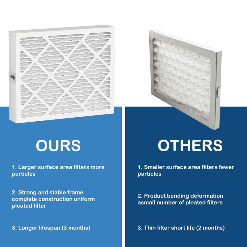 PN07126 MERV 13 Dehumidifier Filter Replacement Compatible with Sanidry Sedona