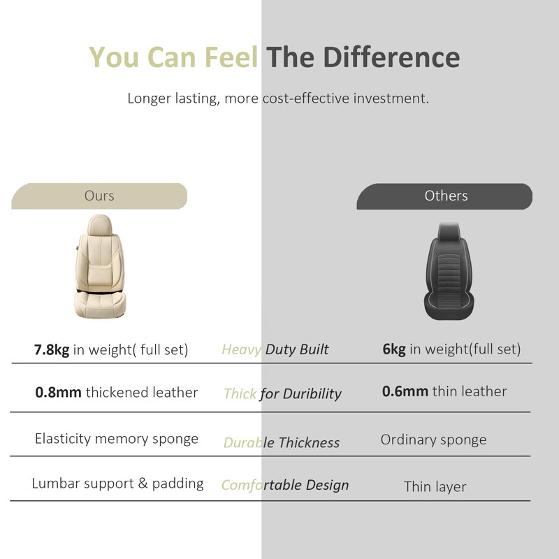 Leather Car Seat Cover for Front Pair, Anti-slip Universal Light