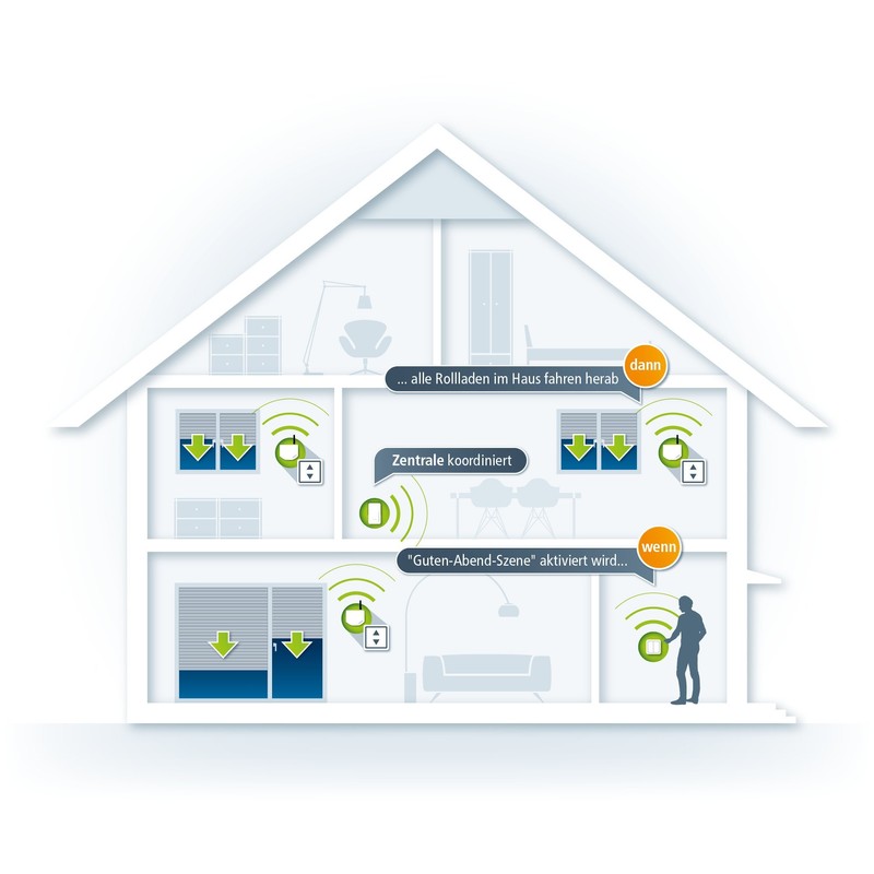 Devolo Home Control Starter Package - Smart Home for Everyone,