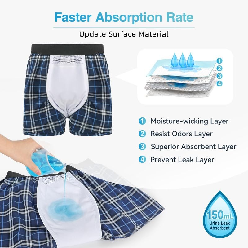 Incontinence Underwear for Men Washable 2 Pack Mens Leakproof Underwear