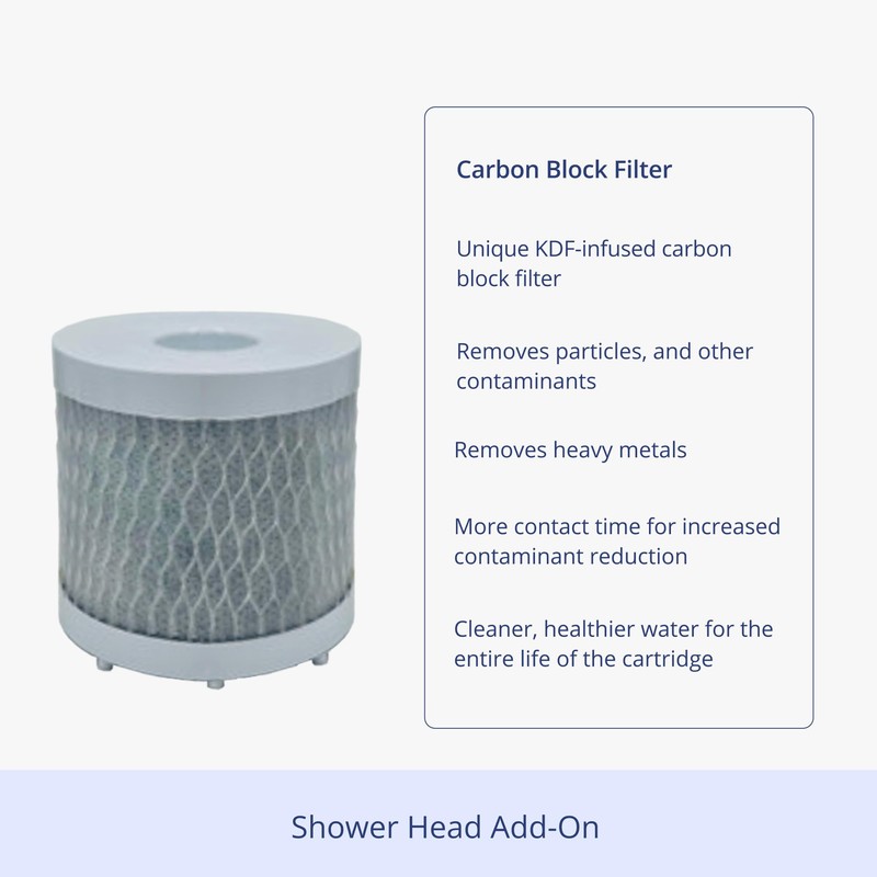 NuvoH2O Shower Filter Replacement Cartridges – 2 Pack – KDF-Infused