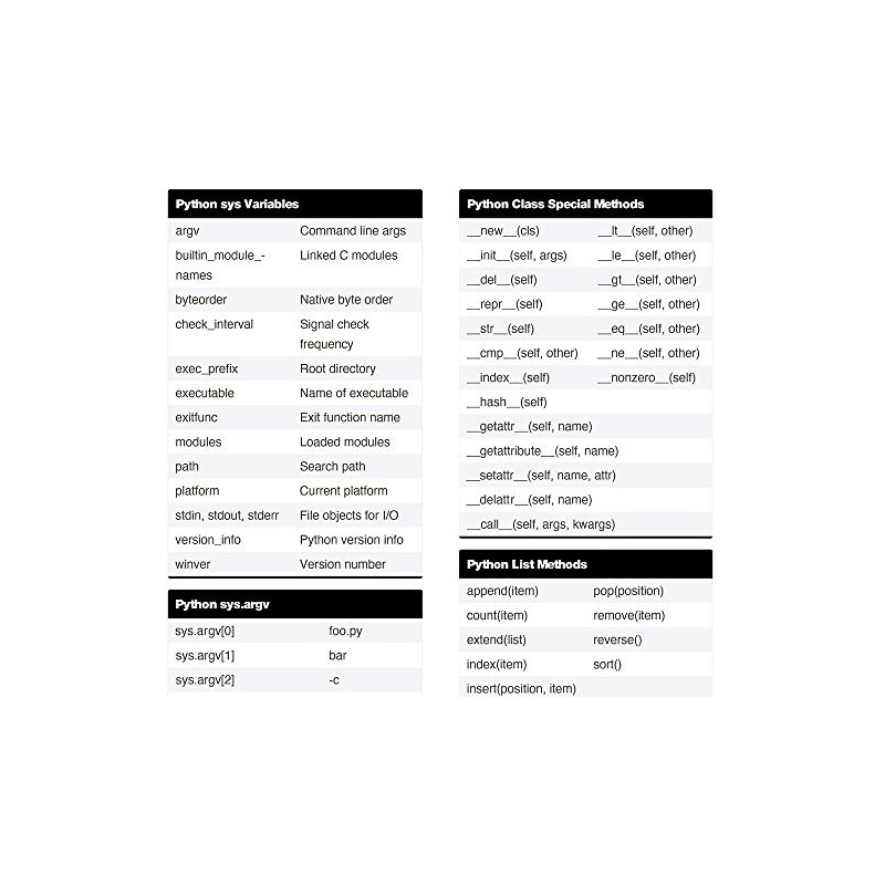 PosterMerchant Python Cheat Sheet Poster Home Decor Print 24x36 inches