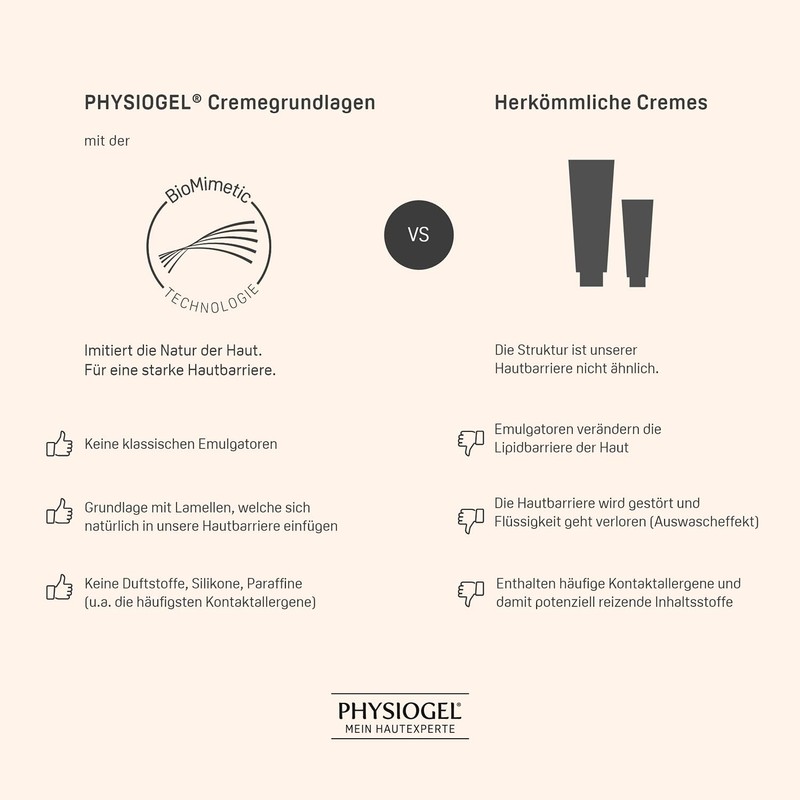 PHYSIOGEL Daily Moisture Therapy Cream