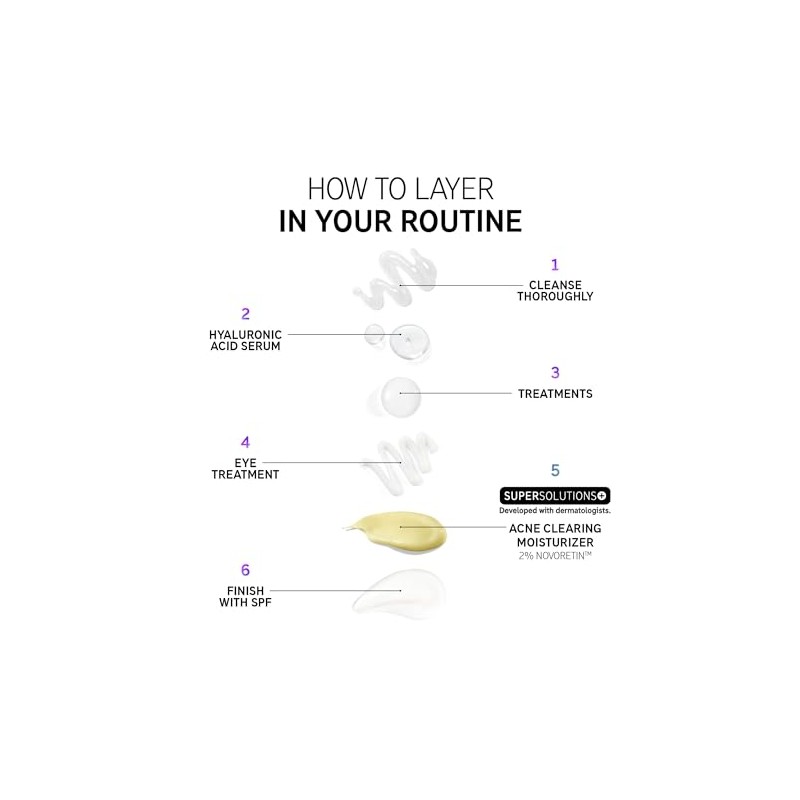 The INKEY List SuperSolutions Novoretin 2% Moisturizer, Skin Clearing Moisturizer