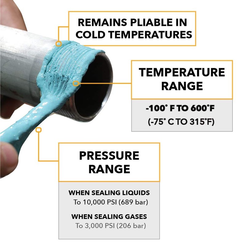 Gasoila Soft-Set Pipe Thread Sealant – Non-Hardening Paste for Metal