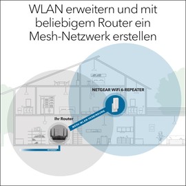 NETGEAR WiFi6 Mesh Repeater (EAX17) Add up to 140 m² and over 20 devices with AX3000 Dual Band Wireless Signal Booster and Repeater (max 3.0 Gbps) WPA Security & Smart Roaming